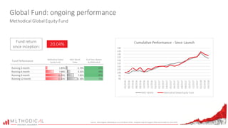 Global Fund: ongoing performance
Methodical Global Equity Fund
Source: Morningstar, Methodical, as at 31 March 2018. Inception date 01 August 2016; launch date 01 June 2016.
Fund return
since inception:
20.04%
Fund Performance
Methodical Global
Equity Fund
MSCI World
Index
% of Peers Beaten
by Methodical
Running 3-month 1.85% -1.74% 97%
Running 6-month 7.86% 3.31% 94%
Running 9-month 15.93% 7.85% 97%
Running 12-month 15.83% 11.50% 75%
 