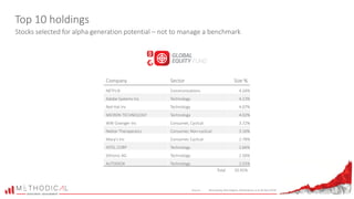 Top 10 holdings
Source: Bloomberg, Morningstar, Methodical, as at 30 April 2018
Stocks selected for alpha generation potential – not to manage a benchmark
Company Sector Size %
NETFLIX Communications 4.26%
Adobe Systems Inc Technology 4.13%
Red Hat Inc Technology 4.07%
MICRON TECHNOLOGY Technology 4.02%
WW Grainger Inc Consumer, Cyclical 3.72%
Nektar Therapeutics Consumer, Non-cyclical 3.16%
Macy's Inc Consumer, Cyclical 2.78%
INTEL CORP Technology 2.66%
Siltronic AG Technology 2.56%
AUTODESK Technology 2.55%
Total 33.91%
 