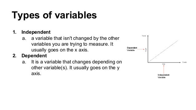 Visualize data using the split apply combine approach