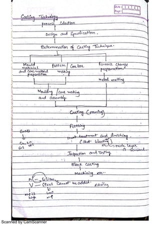 Methoding Of Casting | PDF