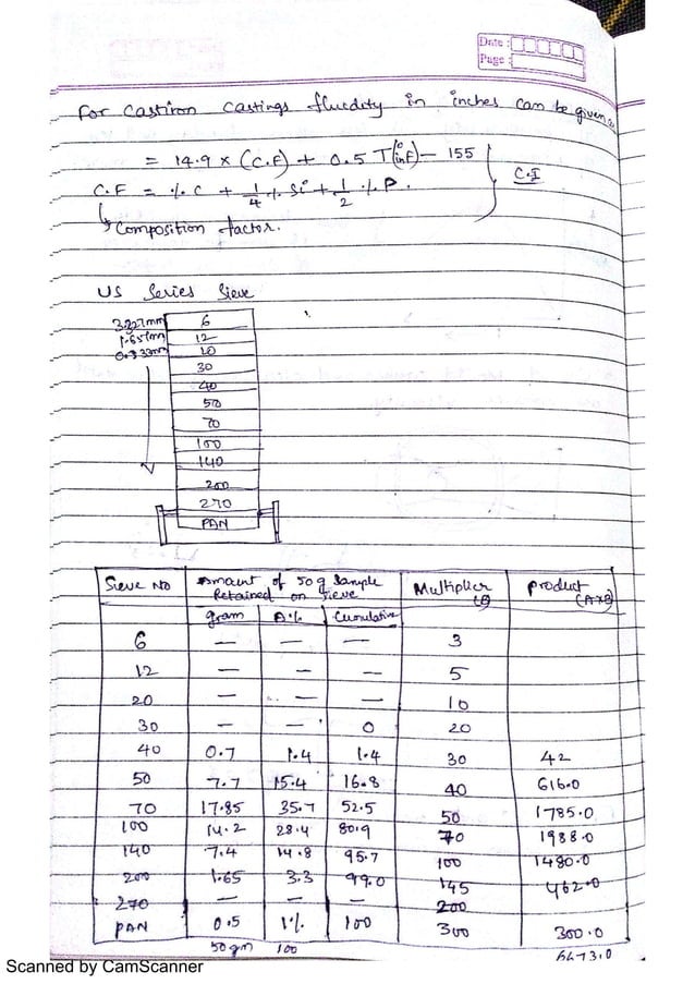 Methoding Of Casting | PDF