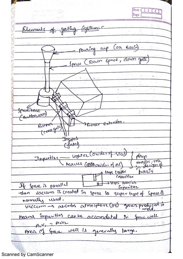 Methoding Of Casting | PDF