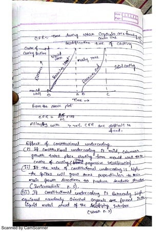 Methoding Methoding Of Casting | PDF