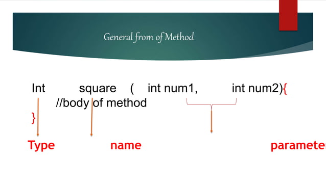 Method of java | PPT