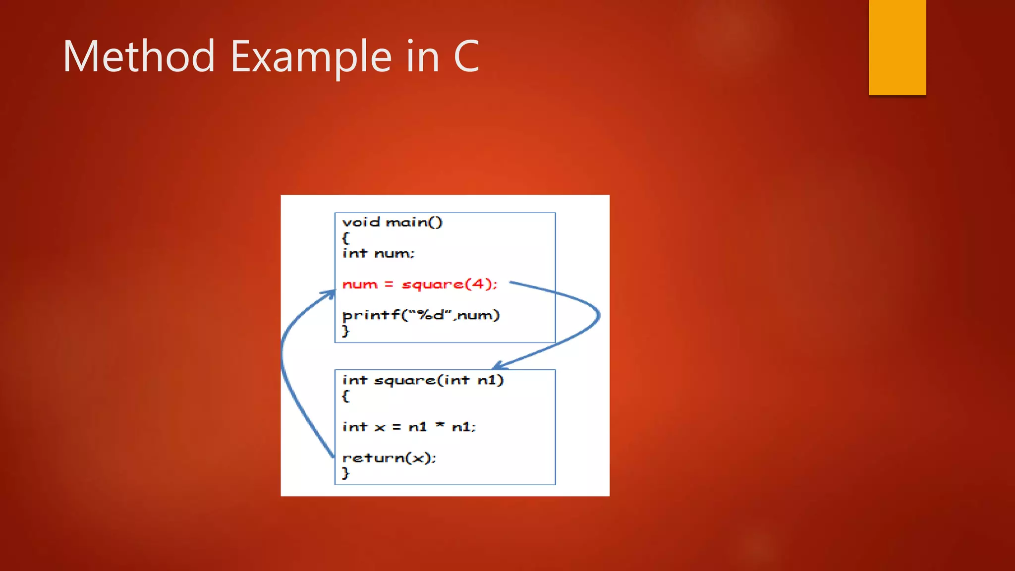 Method Example in C