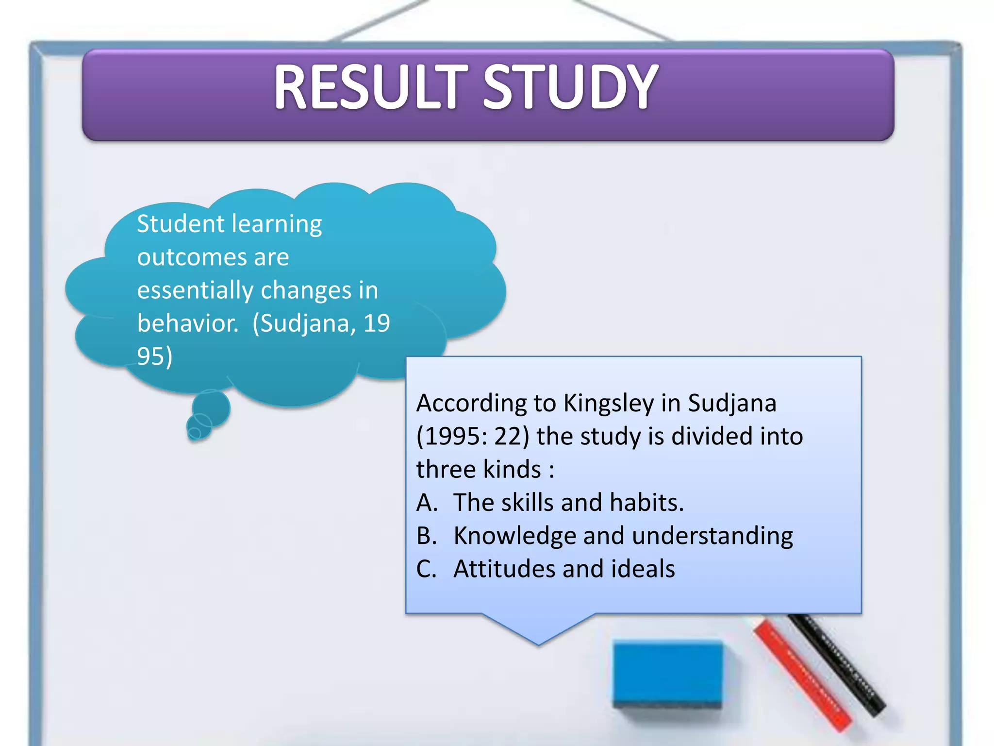 Student learning
outcomes are
essentially changes in
behavior. (Sudjana, 19
95)
                         According to Kingsley in Sudjana
                         (1995: 22) the study is divided into
                         three kinds :
                         A. The skills and habits.
                         B. Knowledge and understanding
                         C. Attitudes and ideals
 