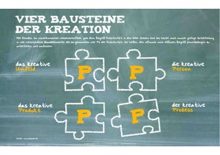 vier bausteine
der kreation
Mel Rhodes, ein amerikanischer Wissenschaftler, gab dem Begriff Kreativität in den 60er Jahren eine bis heute noch immer gültige Unterteilung
in vier verschiedene Grundelemente, die so genannten vier Ps der Kreativität. Sie helfen, den oftmals noch diffusen Begriff praxisbezogen zu
unterteilen, und umfassen




das kreative                                                                                                                     die kreative
Umfeld                                                                                                                           Person
                                            p                                                                      p
 das kreative                                                                                                                    der kreative
 Produkt                                                                                                                         Prozess

                                           p                                                                           p
Quelle: www.wikipedia.de


                                                Kontakter-Schule | © 2012 | Andreas Wiehrdt, München |  www.kontakterschule.de
 