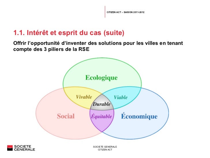 Comment réaliser un projet qui se démarque ? Méthodologie