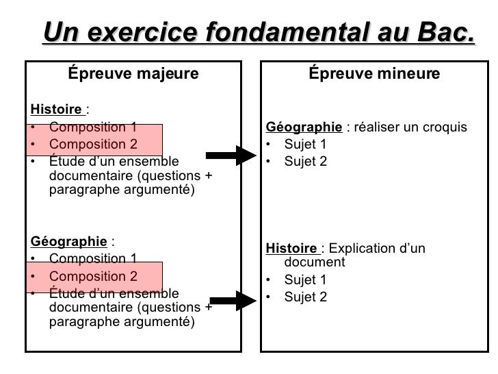 Comment commencer un paragraphe de dissertation historique