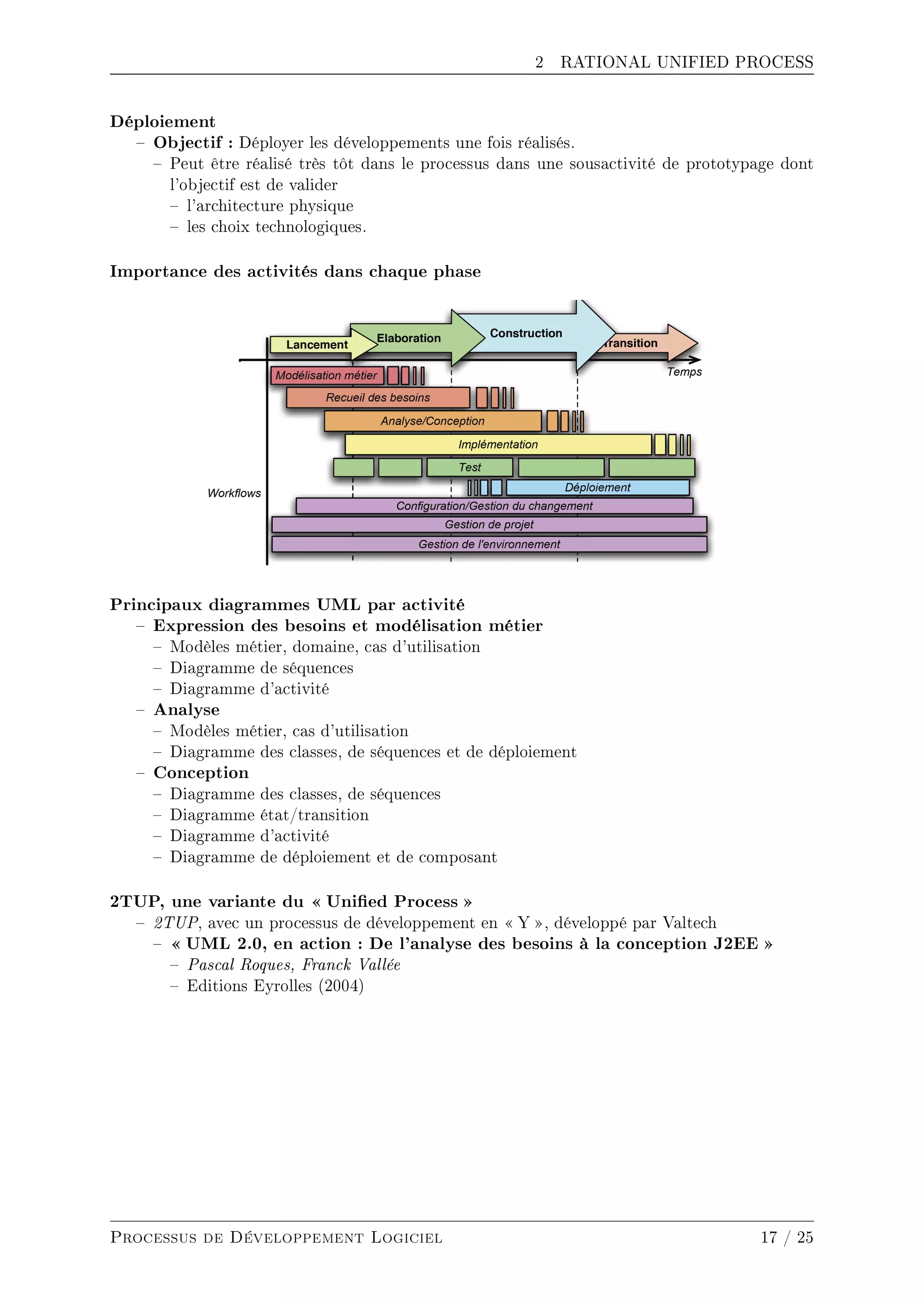 2 RATIONAL UNIFIED PROCESS
Déploiement
 Objectif : Déployer les développements une fois réalisés.
 Peut être réalisé très tôt dans le processus dans une sousactivité de prototypage dont
l'objectif est de valider
 l'architecture physique
 les choix technologiques.
Importance des activités dans chaque phase
Principaux diagrammes UML par activité
 Expression des besoins et modélisation métier
 Modèles métier, domaine, cas d'utilisation
 Diagramme de séquences
 Diagramme d'activité
 Analyse
 Modèles métier, cas d'utilisation
 Diagramme des classes, de séquences et de déploiement
 Conception
 Diagramme des classes, de séquences
 Diagramme état/transition
 Diagramme d'activité
 Diagramme de déploiement et de composant
2TUP, une variante du  Unied Process 
 2TUP, avec un processus de développement en  Y , développé par Valtech
  UML 2.0, en action : De l'analyse des besoins à la conception J2EE 
 Pascal Roques, Franck Vallée
 Editions Eyrolles (2004)
Processus de Développement Logiciel 17 / 25
 