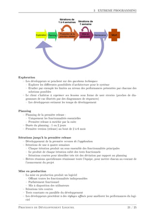 3 EXTREME PROGRAMMING
Exploration
 Les développeurs se penchent sur des questions techniques
 Explorer les diérentes possibilités d'architecture pour le système
 Etudier par exemple les limites au niveau des performances présentées par chacune des
solutions possibles
 Le client s'habitue à exprimer ses besoins sous forme de user strories (proches de dia-
grammes de cas illustrés par des diagrammes de séquences)
 Les développeurs estiment les temps de développement
Planning
 Planning de la première release :
 Uniquement les fonctionnalités essentielles
 Première release à enrichir par la suite
 Durée du planning : 1 ou 2 jours
 Première version (release) au bout de 2 à 6 mois
Itérations jusqu'à la première release
 Développement de la première version de l'application
 Itérations de une à quatre semaines
 Chaque itération produit un sous ensemble des fonctionnalités principales
 Le produit de chaque itération subit des tests fonctionnels
 Itérations courtes pour identier très tôt des déviation par rapport au planning
 Brèves réunions quotidiennes réunissant toute l'équipe, pour mettre chacun au courant de
l'avancement du projet
Mise en production
 La mise en production produit un logiciel
 Orant toutes les fonctionnalités indispensables
 Parfaitement fonctionnel
 Mis à disposition des utilisateurs
 Itérations très courtes
 Tests constants en parallèle du développement
 Les développeurs procèdent à des réglages anés pour améliorer les performances du logi-
ciel
Processus de Développement Logiciel 21 / 25
 