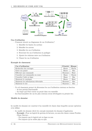 1 DES BESOINS AU CODE AVEC UML
Cas d'utilisation
 Comment aboutir au diagramme de cas d'utilisation ?
1. Identier les limites du système
2. Identier les acteurs
3. Identier les cas d'utilisation
4. Structurer les cas d'utilisation en packages
5. Ajouter les relations entre cas d'utilisation
6. Classer les cas d'utilisation
Exemple de classement
Cas d'utilisation Priorité Risque
Rechercher des ouvrages Haute Moyen
Gérer son panier Haute Bas
Eectuer une commande Moyenne Haut
Consulter ses commandes en cours Basse Moyen
Consulter l'aide en ligne Basse Bas
Maintenir le catalogue Haute Haut
Maintenir les informations éditoriales Moyenne Bas
Maintenir le site Moyenne Bas
 Un tel classement permet de déterminer les cas d'utilisation centraux en fonction
 de leur priorité fonctionnelle
 du risque qu'il font courrir au projet dans son ensemble
 Les fonctionnalités des cas les plus centraux seront développées en premier lieu
Modèle du domaine
Le modèle du domaine est constitué d'un ensemble de classes dans lesquelles aucune opération
n'est dénie
 Le modèle du domaine décrit les concepts invariants du domaine d'application
 Exemple : Pour un logiciel de gestions de factures, on aura des classes comme Produit,
Client, Facture...
 Peu importe que le logiciel soit en ligne ou non
 Peu importe qu'on utilise php ou ajax
2 / 25 Processus de Développement Logiciel
 