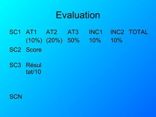 Evaluation
SC1 AT1
(10%)
AT2
(20%)
AT3
50%
INC1
10%
INC2
10%
TOTAL
SC2 Score
SC3 Résul
tat/10
SCN
 