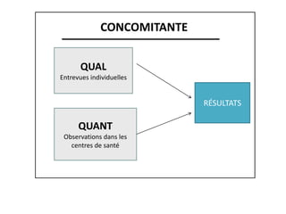 QUAL
Entrevues individuelles
QUANT
Observations dans les
centres de santé
CONCOMITANTE
RÉSULTATS
 