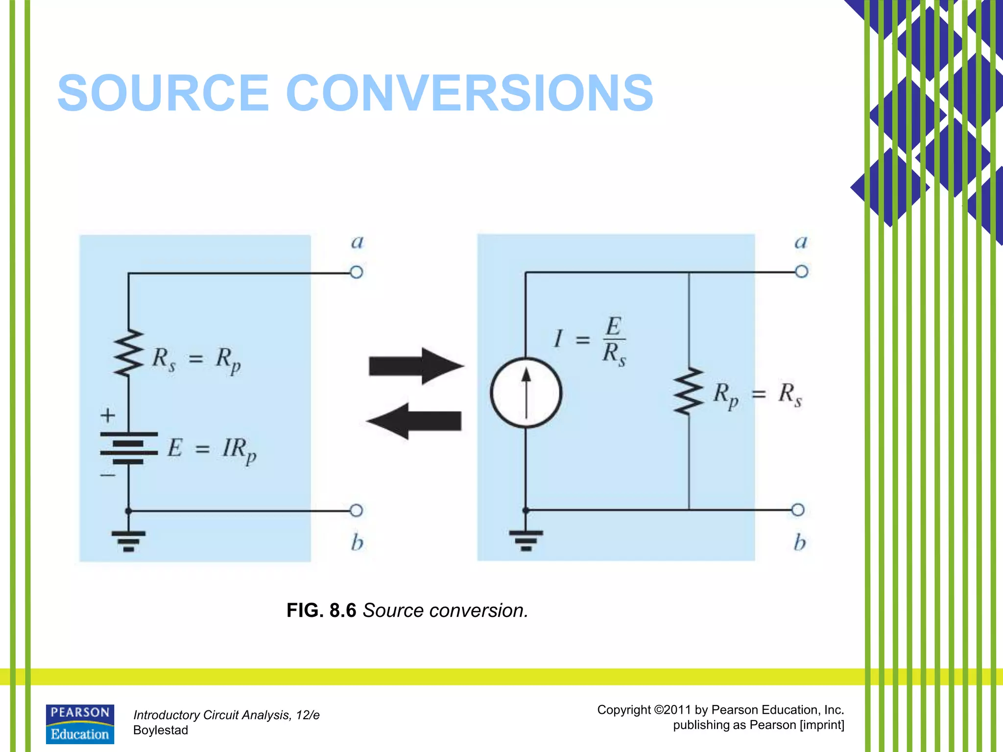 Introductory Circuit Analysis, 12/e
Boylestad
Copyright ©2011 by Pearson Education, Inc.
publishing as Pearson [imprint]
SOURCE CONVERSIONS
FIG. 8.6 Source conversion.
 