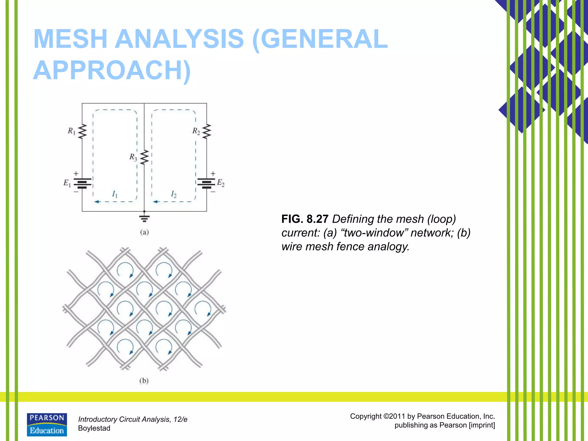Introductory Circuit Analysis, 12/e
Boylestad
Copyright ©2011 by Pearson Education, Inc.
publishing as Pearson [imprint]
MESH ANALYSIS (GENERAL
APPROACH)
FIG. 8.27 Defining the mesh (loop)
current: (a) “two-window” network; (b)
wire mesh fence analogy.
 