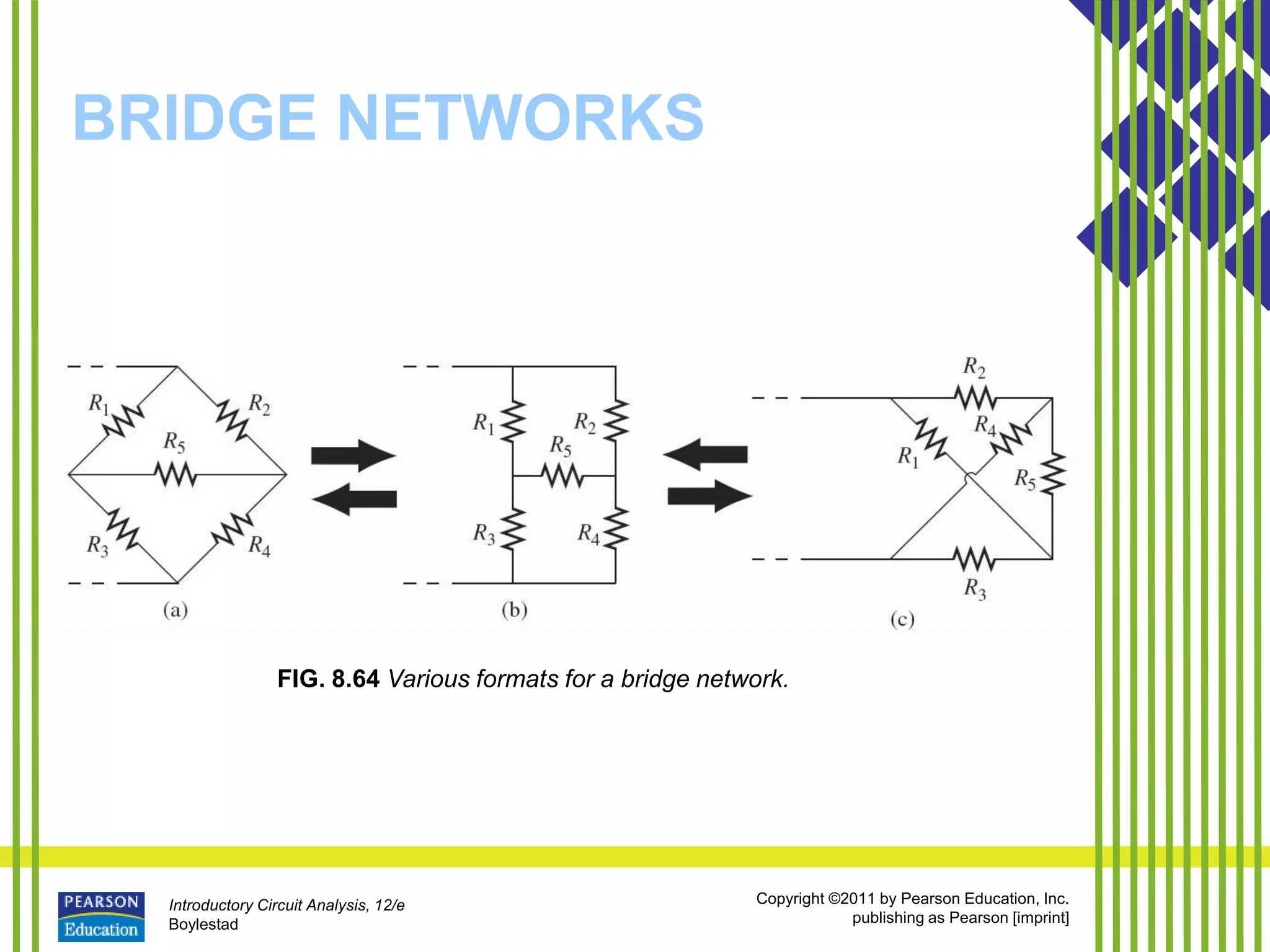 Introductory Circuit Analysis, 12/e
Boylestad
Copyright ©2011 by Pearson Education, Inc.
publishing as Pearson [imprint]
BRIDGE NETWORKS
FIG. 8.64 Various formats for a bridge network.
 