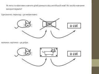 Method of associated symbols belmeha pee-2 | PPTX