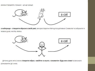 Method of associated symbols belmeha pee-2 | PPTX