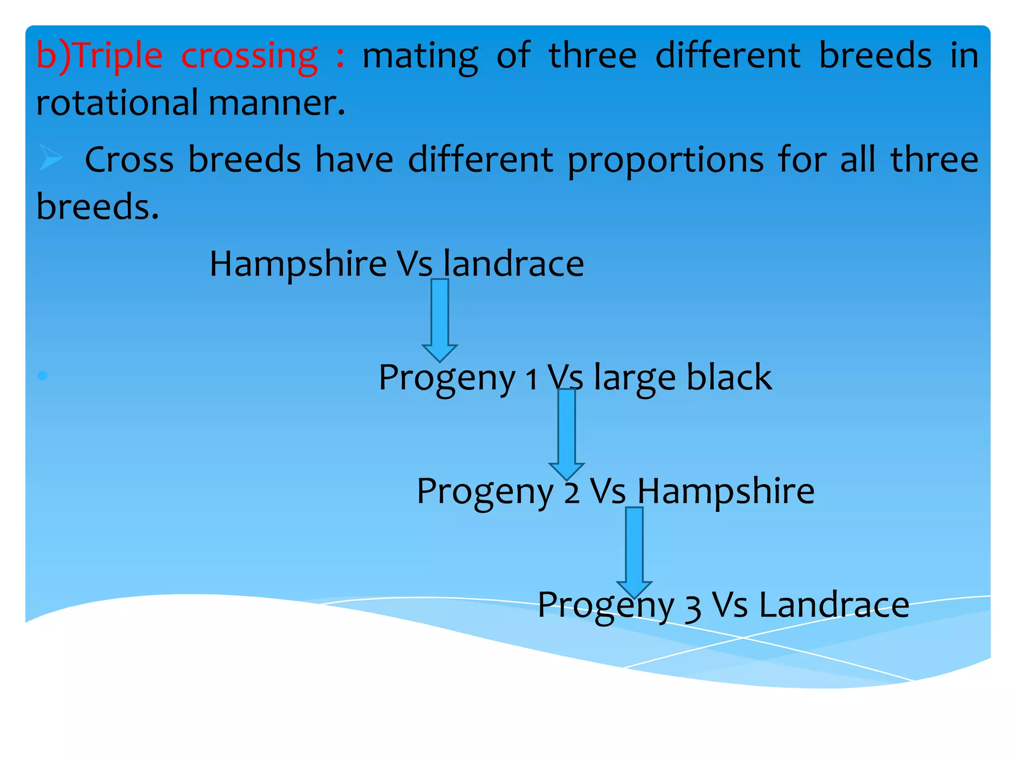 Method of breeding | PPTX