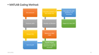 • MATLAB Coding Method:
10/11/2021 19
Exit pressure
Pressure ratio
Throat T,P,V
Exit V,T,a,M
Prandtl-Mayer
function to finding
expansion angle-its
recursive
Maximum Wall
angle
Number of division
Calculate position of
the center line
Calculate the wall
positions- its
recursive
Export X,Y into CAD
 