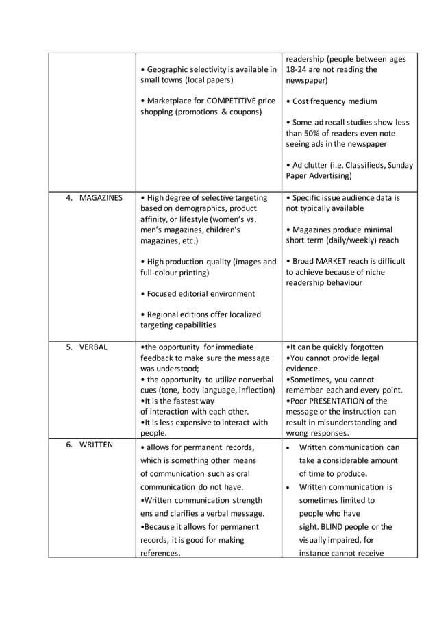 Methods of communication pros and cons