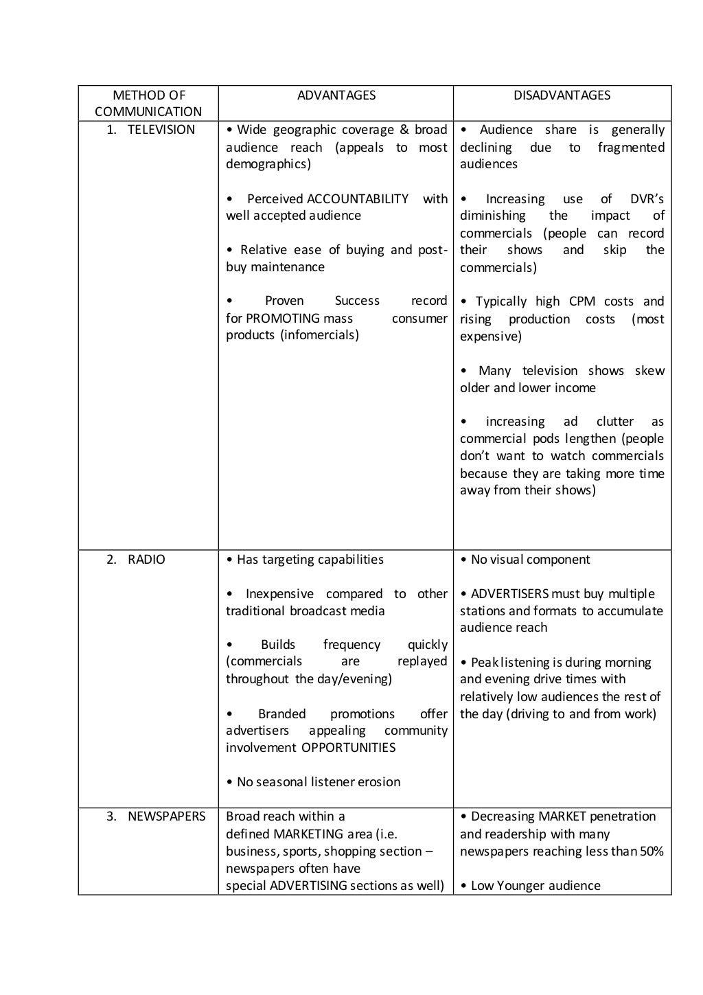 Methods of communication pros and cons