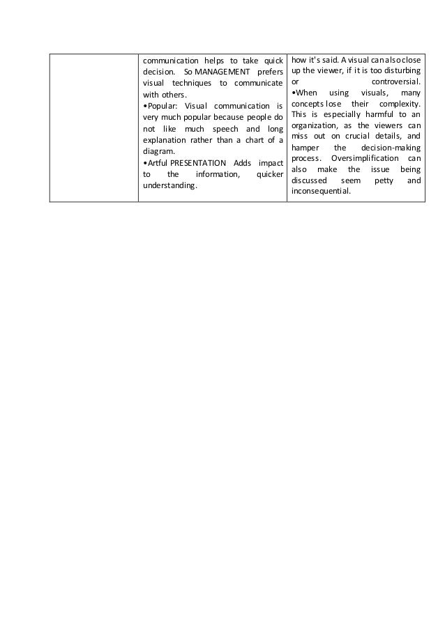 Methods of communication pros and cons