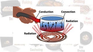 Kitchen Oh Method Method of cooking | PPTX