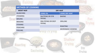 Method of cooking | PPT