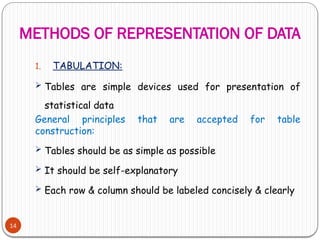 METHODS OF REPRESENTATION OF DATA
14
1. TABULATION:
 Tables are simple devices used for presentation of
statistical data
General principles that are accepted for table
construction:
 Tables should be as simple as possible
 It should be self-explanatory
 Each row & column should be labeled concisely & clearly
 