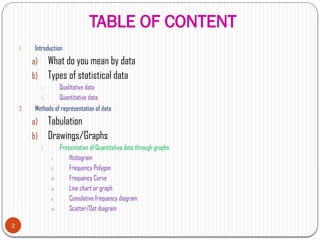 TABLE OF CONTENT
2
1. Introduction
a) What do you mean by data
b) Types of statistical data
i. Qualitative data
ii. Quantitative data
2. Methods of representation of data
a) Tabulation
b) Drawings/Graphs
I. Presentation of Quantitative data through graphs
i. Histogram
ii. Frequency Polygon
iii. Frequency Curve
iv. Line chart or graph
v. Cumulative frequency diagram
vi. Scatter/Dot diagram
 