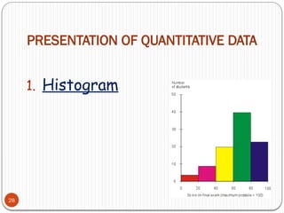 PRESENTATION OF QUANTITATIVE DATA
28
1. Histogram
 