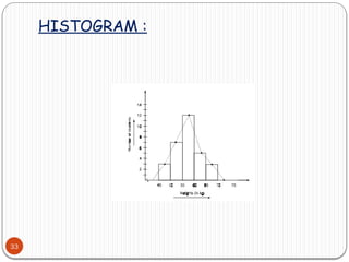HISTOGRAM :
33
 