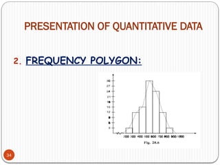 PRESENTATION OF QUANTITATIVE DATA
34
2. FREQUENCY POLYGON:
 