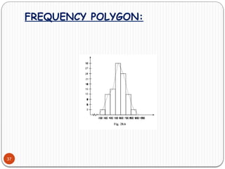 FREQUENCY POLYGON:
37
 
