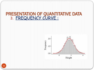 PRESENTATION OF QUANTITATIVE DATA
38
3. FREQUENCY CURVE :
 