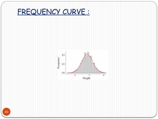 FREQUENCY CURVE :
40
 