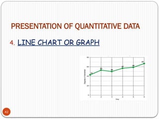PRESENTATION OF QUANTITATIVE DATA
42
4. LINE CHART OR GRAPH
 