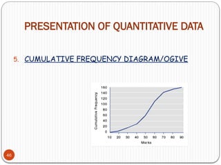 PRESENTATION OF QUANTITATIVE DATA
46
5. CUMULATIVE FREQUENCY DIAGRAM/OGIVE
 