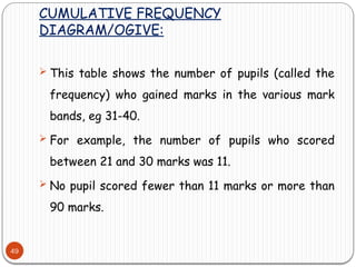 CUMULATIVE FREQUENCY
DIAGRAM/OGIVE:
49
 This table shows the number of pupils (called the
frequency) who gained marks in the various mark
bands, eg 31-40.
 For example, the number of pupils who scored
between 21 and 30 marks was 11.
 No pupil scored fewer than 11 marks or more than
90 marks.
 