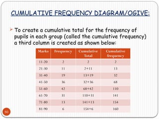 CUMULATIVE FREQUENCY DIAGRAM/OGIVE:
50
 To create a cumulative total for the frequency of
pupils in each group (called the cumulative frequency)
a third column is created as shown below:
Marks Frequency Cumulative
Total
Cumulative
frequency
11-20 2 2 2
21-30 11 2+11 13
31-40 19 13+19 32
41-50 36 32+36 68
51-60 42 68+42 110
61-70 31 110+31 141
71-80 13 141+13 154
81-90 6 154+6 160
 