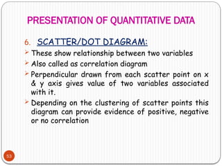 PRESENTATION OF QUANTITATIVE DATA
53
6. SCATTER/DOT DIAGRAM:
 These show relationship between two variables
 Also called as correlation diagram
 Perpendicular drawn from each scatter point on x
& y axis gives value of two variables associated
with it.
 Depending on the clustering of scatter points this
diagram can provide evidence of positive, negative
or no correlation
 