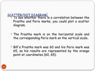 SCATTER/DOT DIAGRAM:
55
 To see whether there is a correlation between the
Prostho and Perio marks, you could plot a scatter
diagram.
 The Prostho mark is on the horizontal scale and
the corresponding Perio mark on the vertical scale.
 Bill's Prostho mark was 60 and his Perio mark was
65, so his results are represented by the orange
point at coordinates (60, 65).
 