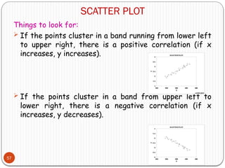 SCATTER PLOT
57
Things to look for:
 If the points cluster in a band running from lower left
to upper right, there is a positive correlation (if x
increases, y increases).
 If the points cluster in a band from upper left to
lower right, there is a negative correlation (if x
increases, y decreases).
 