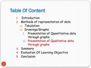 Table Of Content
59
1. Introduction
2. Methods of representation of data
a) Tabulation
b) Drawings/Graphs
I. Presentation of Quantitative data
through graphs
II. Presentation of Qualitative data
through graphs
3. Summary
4. Evaluation Of Learning Objective
5. Conclusion
 