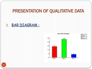PRESENTATION OF QUALITATIVE DATA
62
1. BAR DIAGRAM :
 