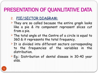 PRESENTATION OF QUANLITATIVE DATA
71
2. PIE/SECTOR DIAGRAM:
 They are so called because the entire graph looks
like a pie & its component represent slices cut
from a pie.
 The total angle at the Centre of a circle is equal to
360 & it represents the total frequency.
 It is divided into different sectors corresponding
to the frequencies of the variables in the
distribution.
 Eg.: Distribution of dental disease in 30-40 year
olds.
 