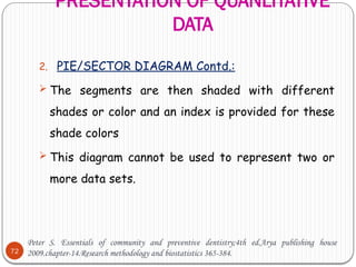 PRESENTATION OF QUANLITATIVE
DATA
72
2. PIE/SECTOR DIAGRAM Contd.:
 The segments are then shaded with different
shades or color and an index is provided for these
shade colors
 This diagram cannot be used to represent two or
more data sets.
Peter S. Essentials of community and preventive dentistry;4th ed.Arya publishing house
2009.chapter-14.Research methodology and biostatistics 365-384.
 