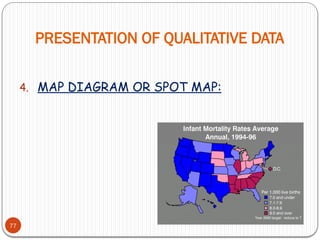 PRESENTATION OF QUALITATIVE DATA
77
4. MAP DIAGRAM OR SPOT MAP:
 